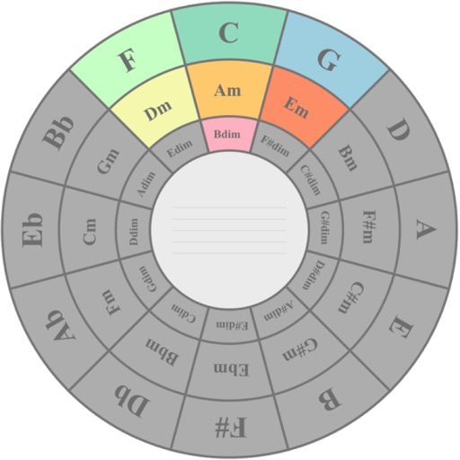 Circle Of Fifths (Ads Free)